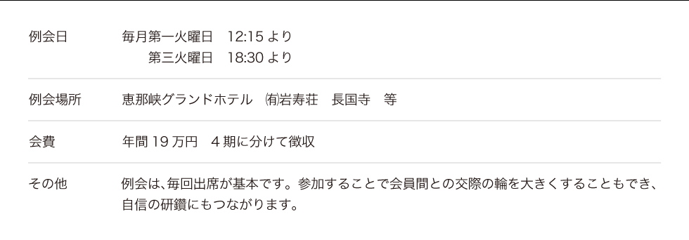 例会について内容